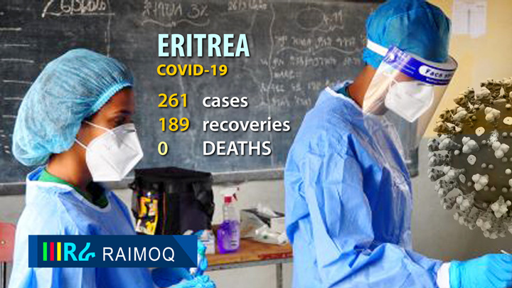 Eritrea has not registered any COVID-19 related deaths, WHO